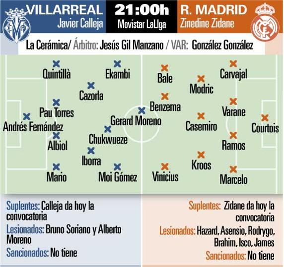 Gráfico previa Villarreal Real Madrid