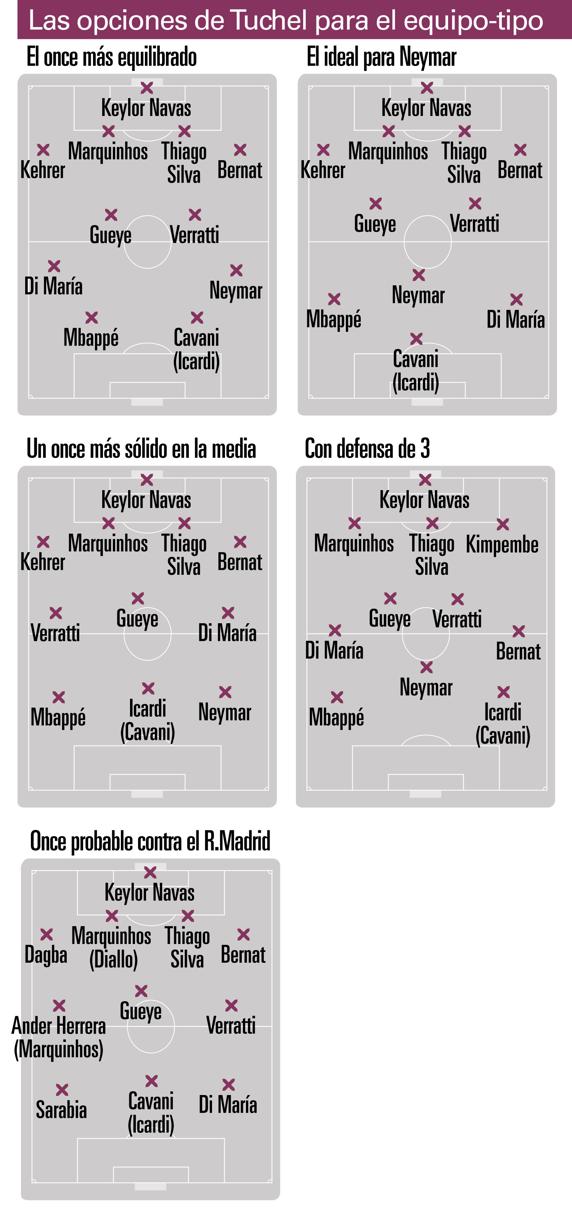 Cómo puede ser ahora el PSG 2 Cómo puede ser ahora el PSG 2