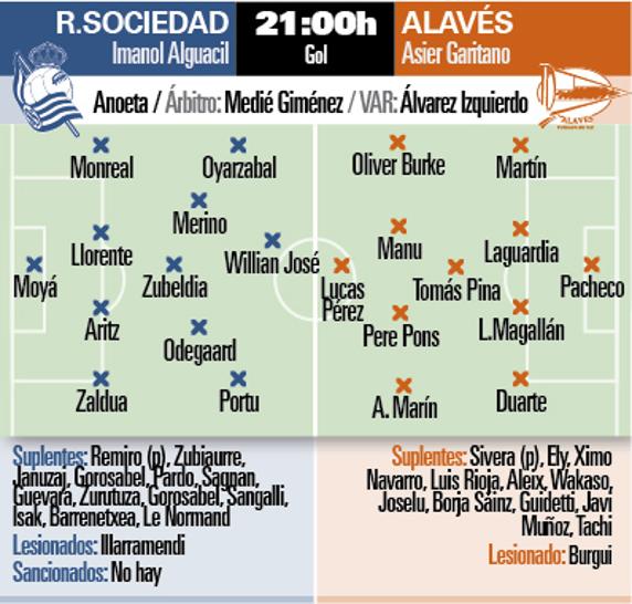 Previa Real Sociedad - Alavés