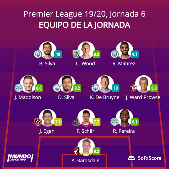 El once de la semana de la Premier League (Jornada 6)