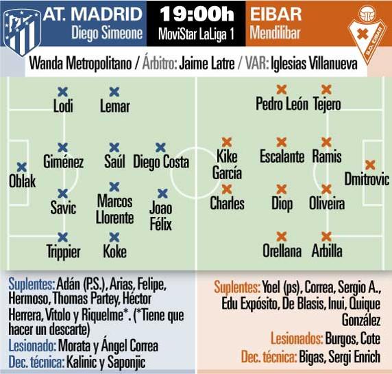 Gráfico previa Atlético Eibar