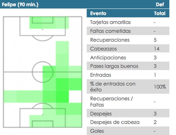El notable estreno de Felipe Monteiro en el Wanda Metropolitano.