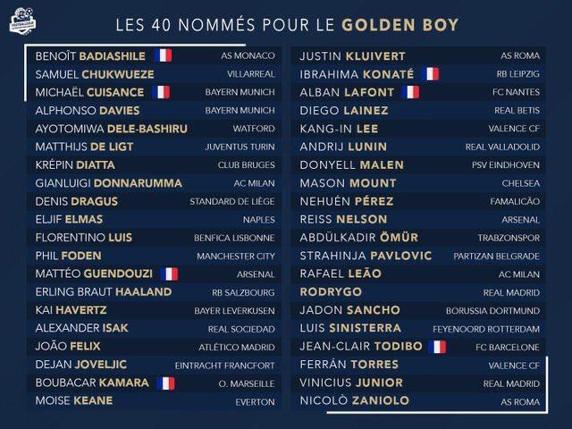 Los 40 candidatos al Golden Boy.