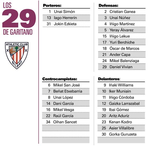 La plantilla del Athletic, al completo tras el cierre del mercado este lunes.