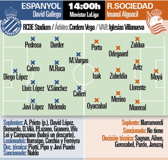 Espanyol - Real Sociedad