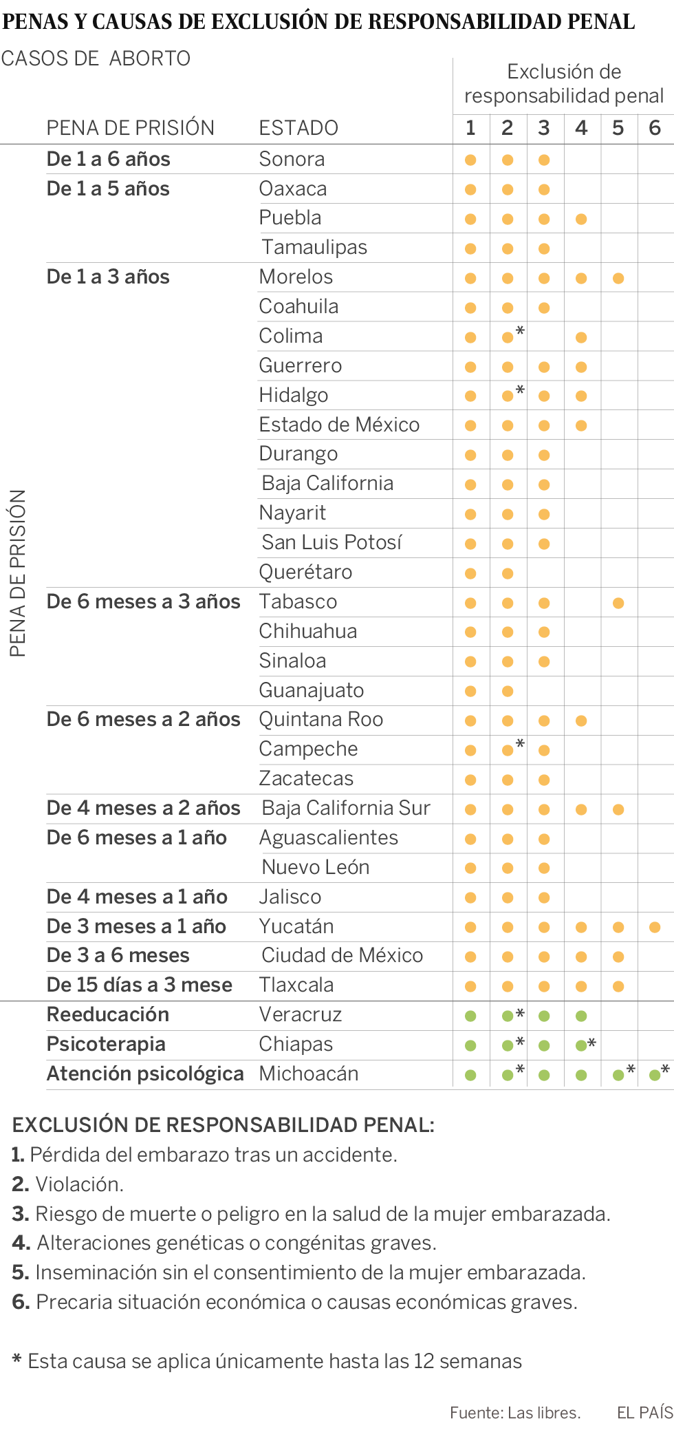 La amnistía de López Obrador deja fuera a la mayoría de los beneficiarios