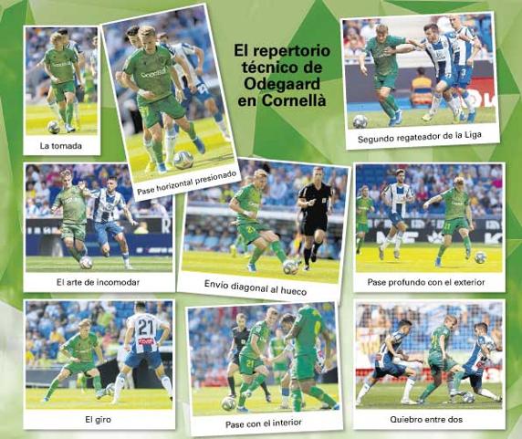 Gráfico del repertorio técnico de Odegaard