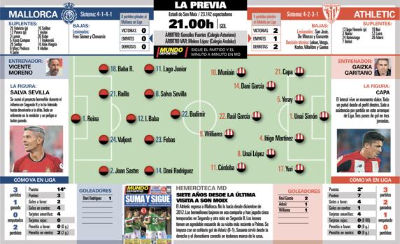 Partido trampa en Mallorca para el Athletic 1 Partido trampa en Mallorca para el Athletic 1