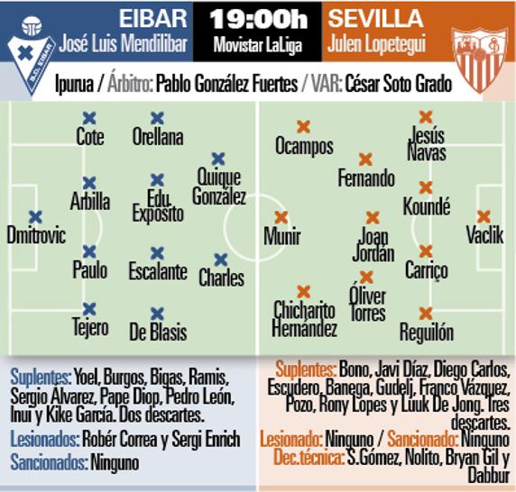 Eibar - Sevilla