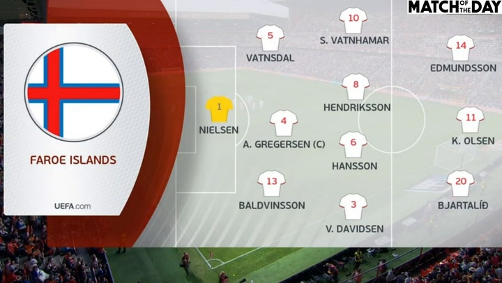 Resumen del España-Islas Feroe (4-0) Resumen del España-Islas Feroe (4-0)