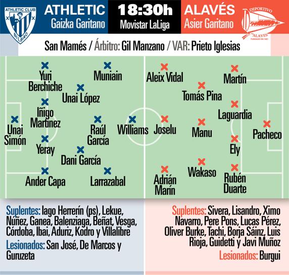 Previa Athletic-Alaves