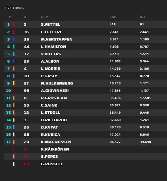 Clasificación del GP de Singapur de F1 2019