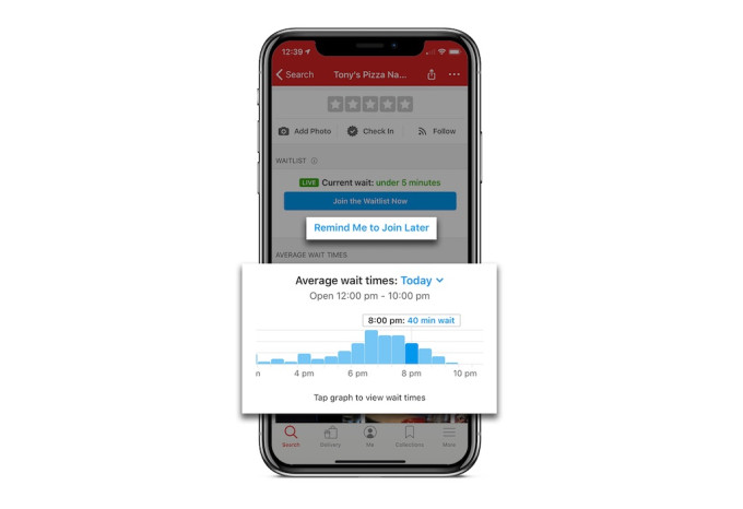 Lista de espera de Yelp Predictiva