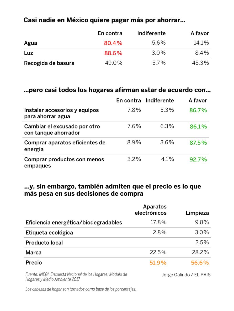 ¿Quién debe pagar lo que le debemos a la Tierra?