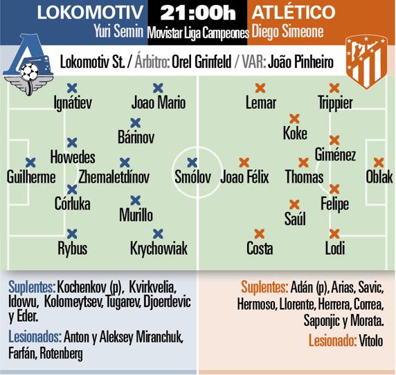 Previa Lokomotiv-Atlético