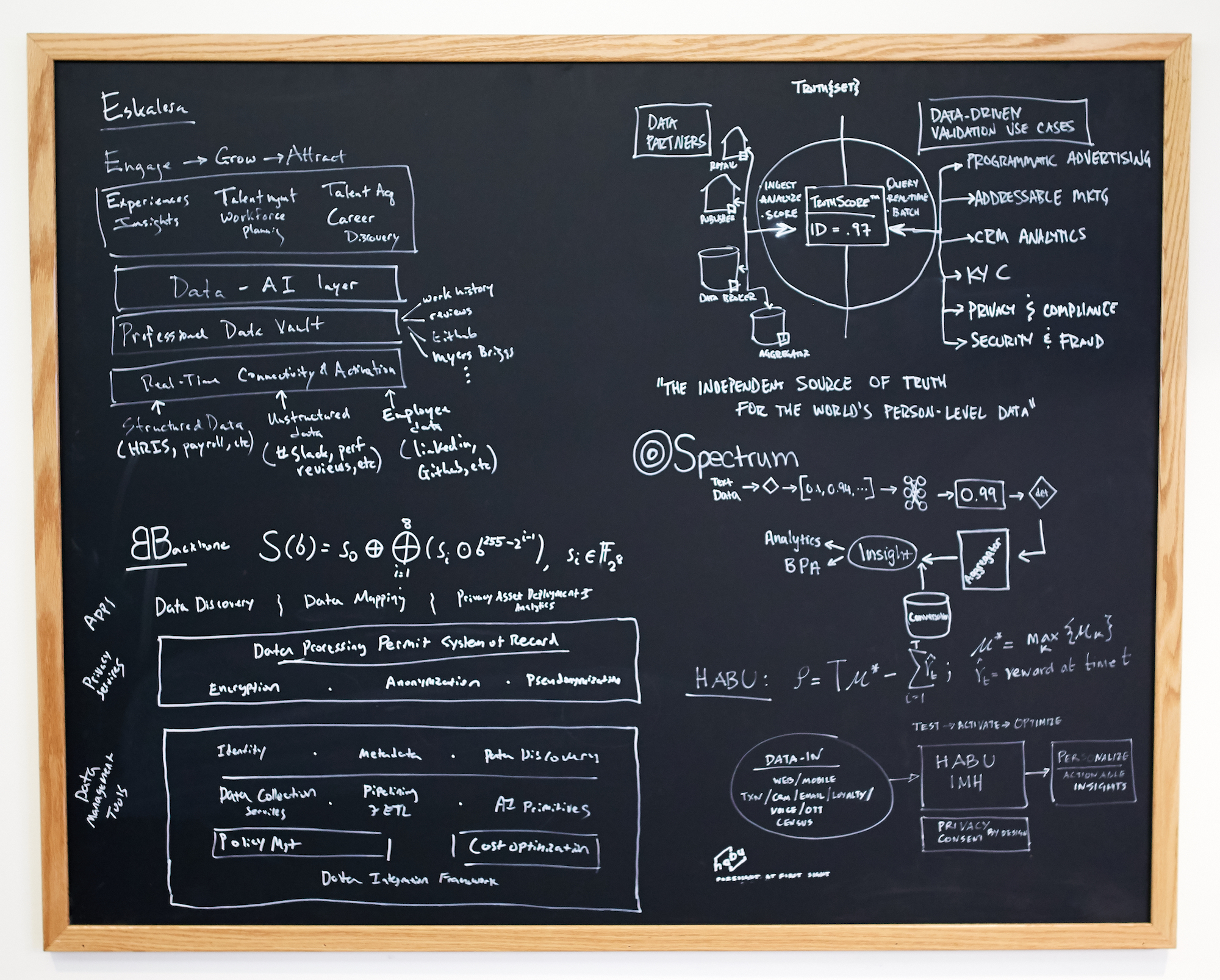 Código de superconjunto 1