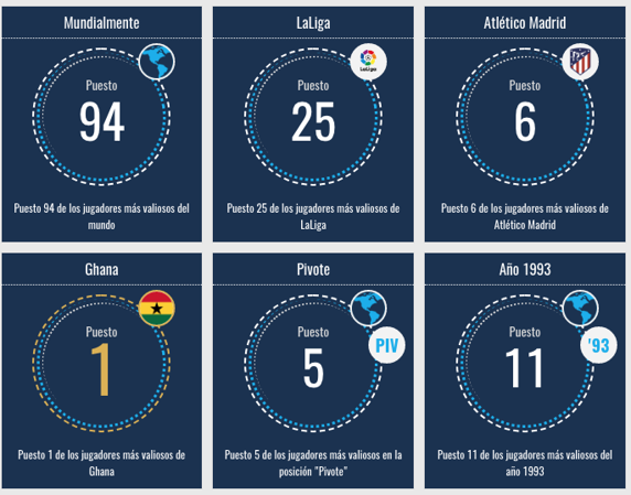 El valor de mercado de Thomas Partey.