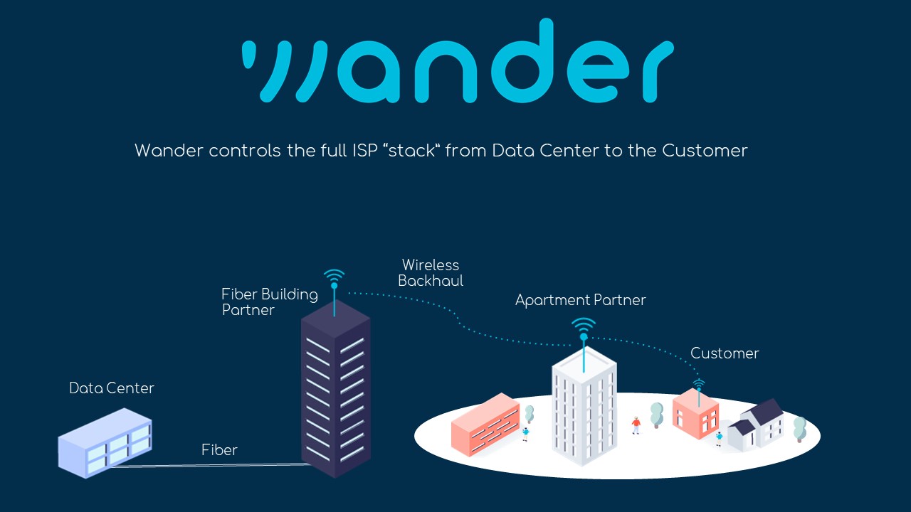 Wander Network Diagram original