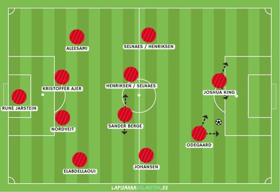 El 'once tipo' de Noruega