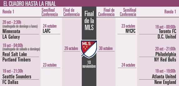 MLS