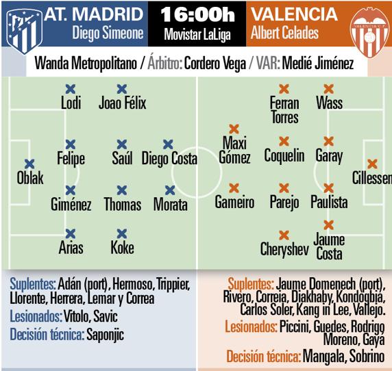 Atlético - Valencia