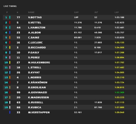 Clasificación final de la carrera del GP de Japón de F1 2019
