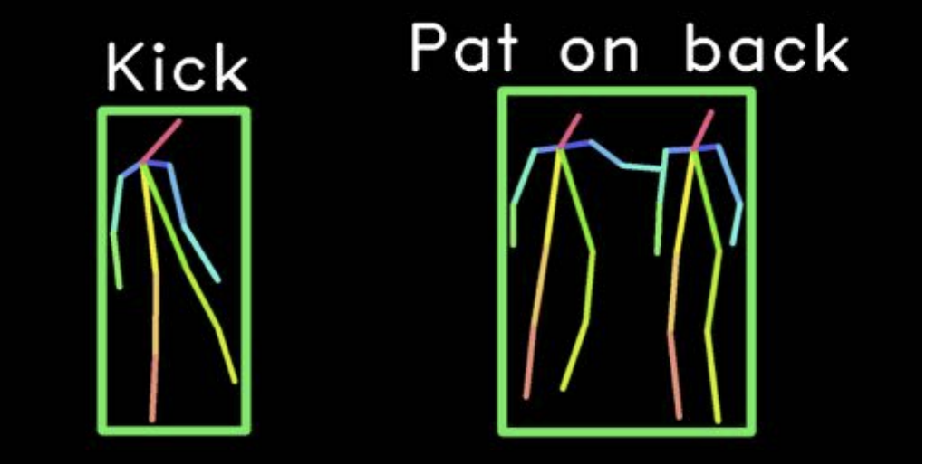 Cómo las redes neuronales pueden ver lo que estamos haciendo a través de las paredes