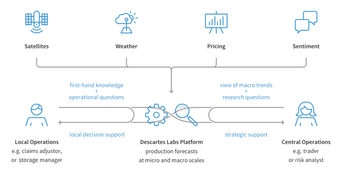 Captura de pantalla 2019-10-11 a las 13.26.33 Captura de pantalla 2019 10 11 a las 13.26.33
