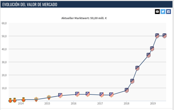 El valor de mercado de Thomas Partey.