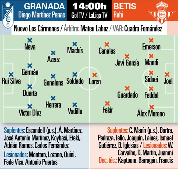 Previa Granada - Betis