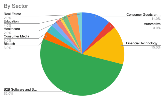 cuadro sectorial cuadro sectorial