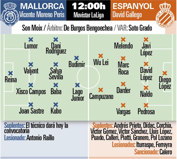 Previa Mallorca - Espanyol