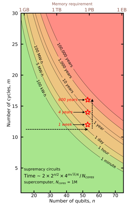 Schroed Feyn Chart