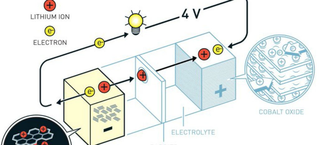 Nobel de Química, para padres de la pila de iones de litio