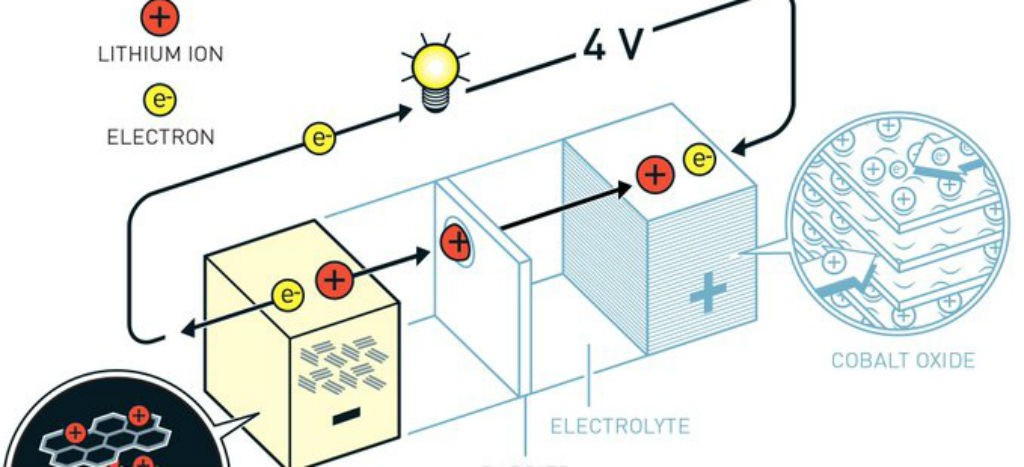 Nobel de Química, para padres de la pila de iones de litio