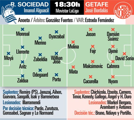 PREVIA REAL SOCIEDAD