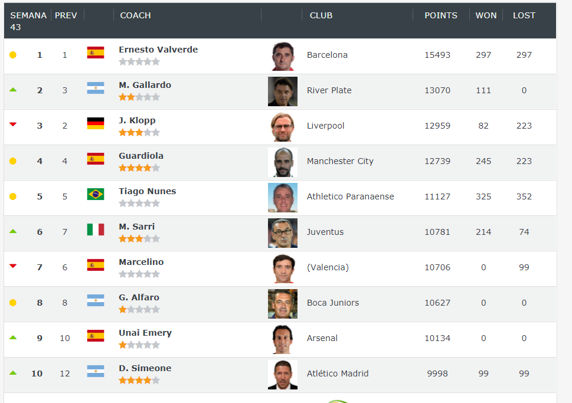 El ranking de los jugadores.