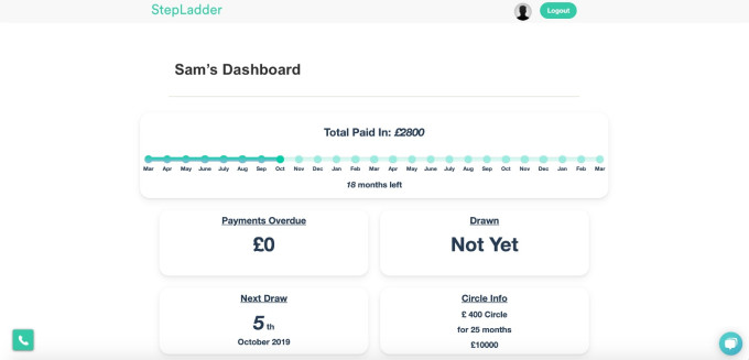 Plataforma StepLadder 1