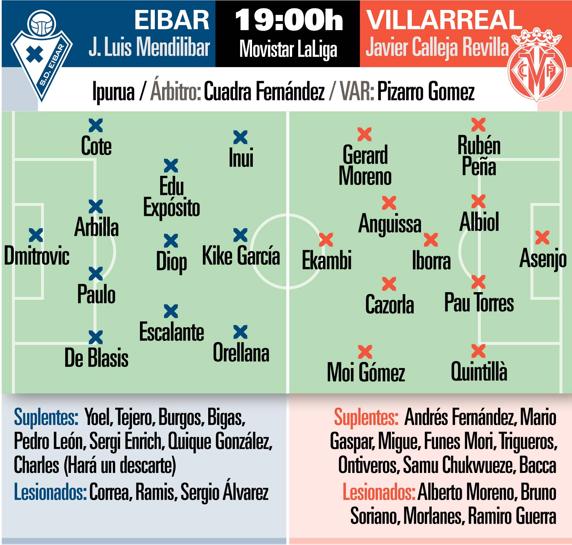 PREVIA-EIBAR-VILLARREAL