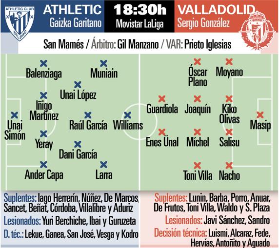 Posibles alineaciones del Athletic-Valladolid