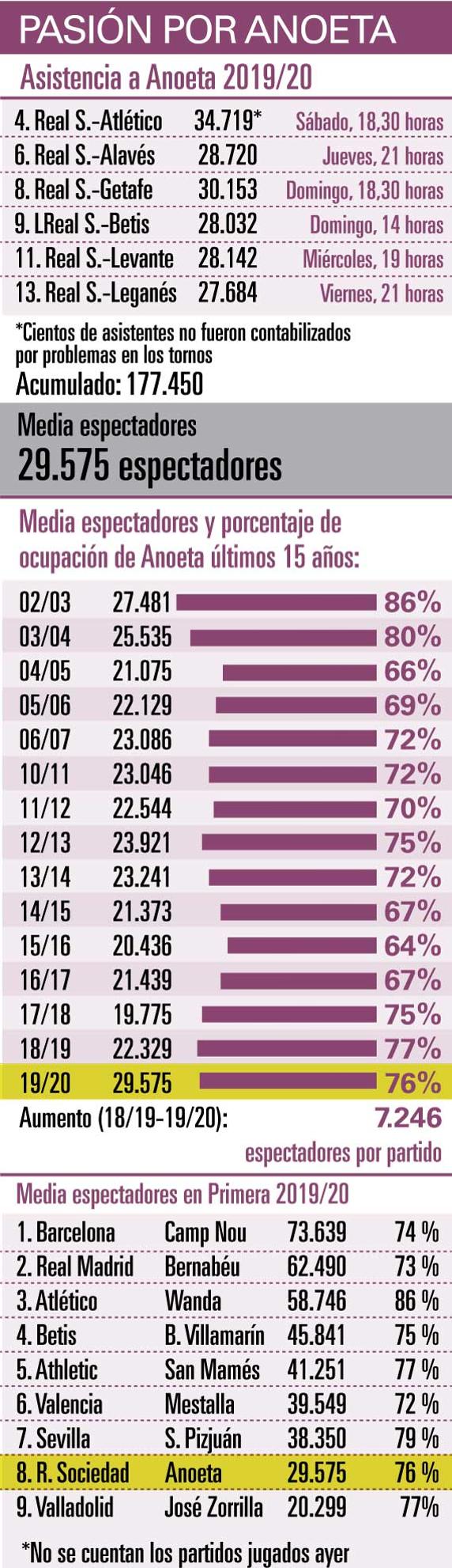 GRÁFICO PASIÓN POR ANOETA 02
