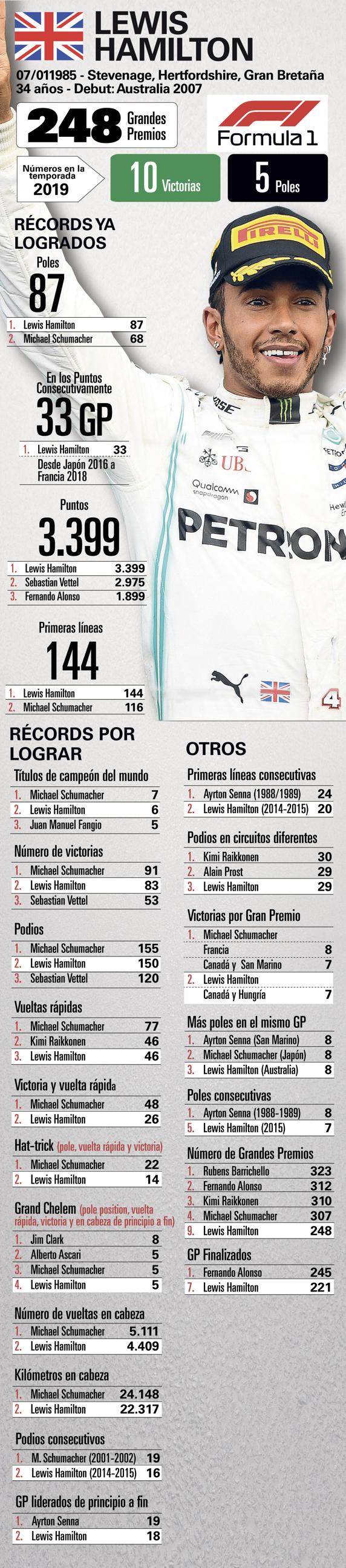 Hamilton campeón Formula 1