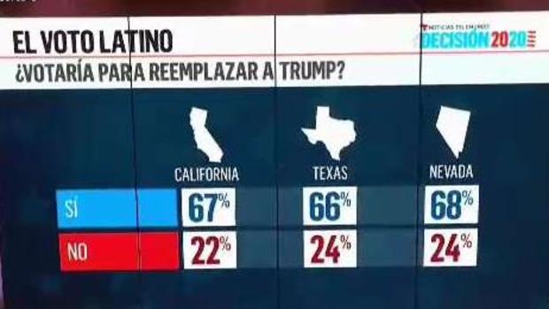 [TLMD - LV] Encuesta de Telemundo sobre el voto latino