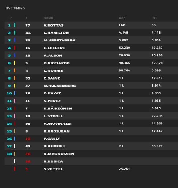 Clasificación final del GP de Estados Unidos de F1 2019