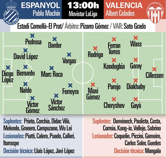 previa españnyol