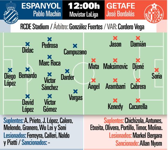 Previa Espanyol - Getafe