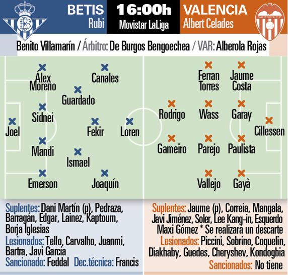 Previa Betis - Valencia