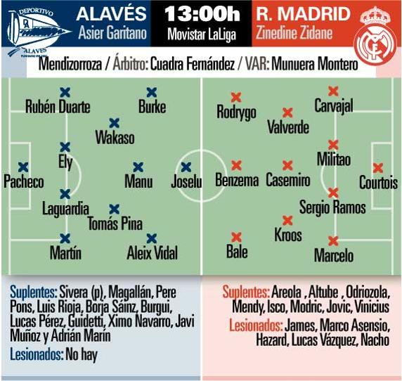 GRÁFICO PREVIA ALAVÉS REAL MADRID