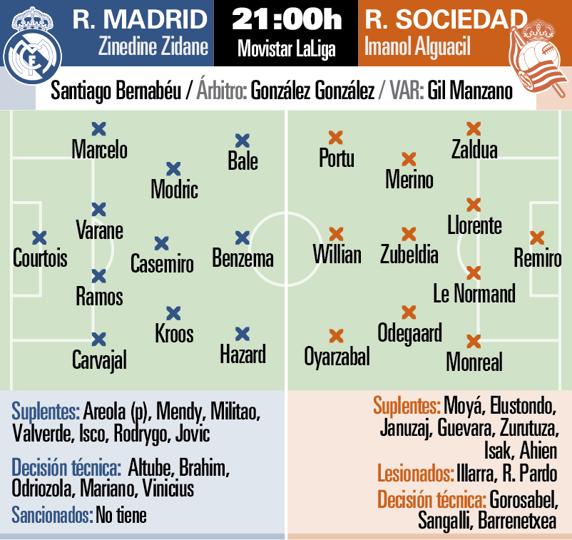 Previa Real Madrid - Real Sociedad