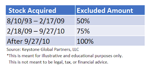 qsbs acciones adquiridas